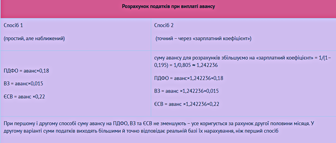 Утримання із заробітної плати 